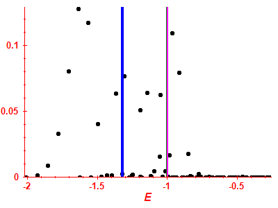Strength function